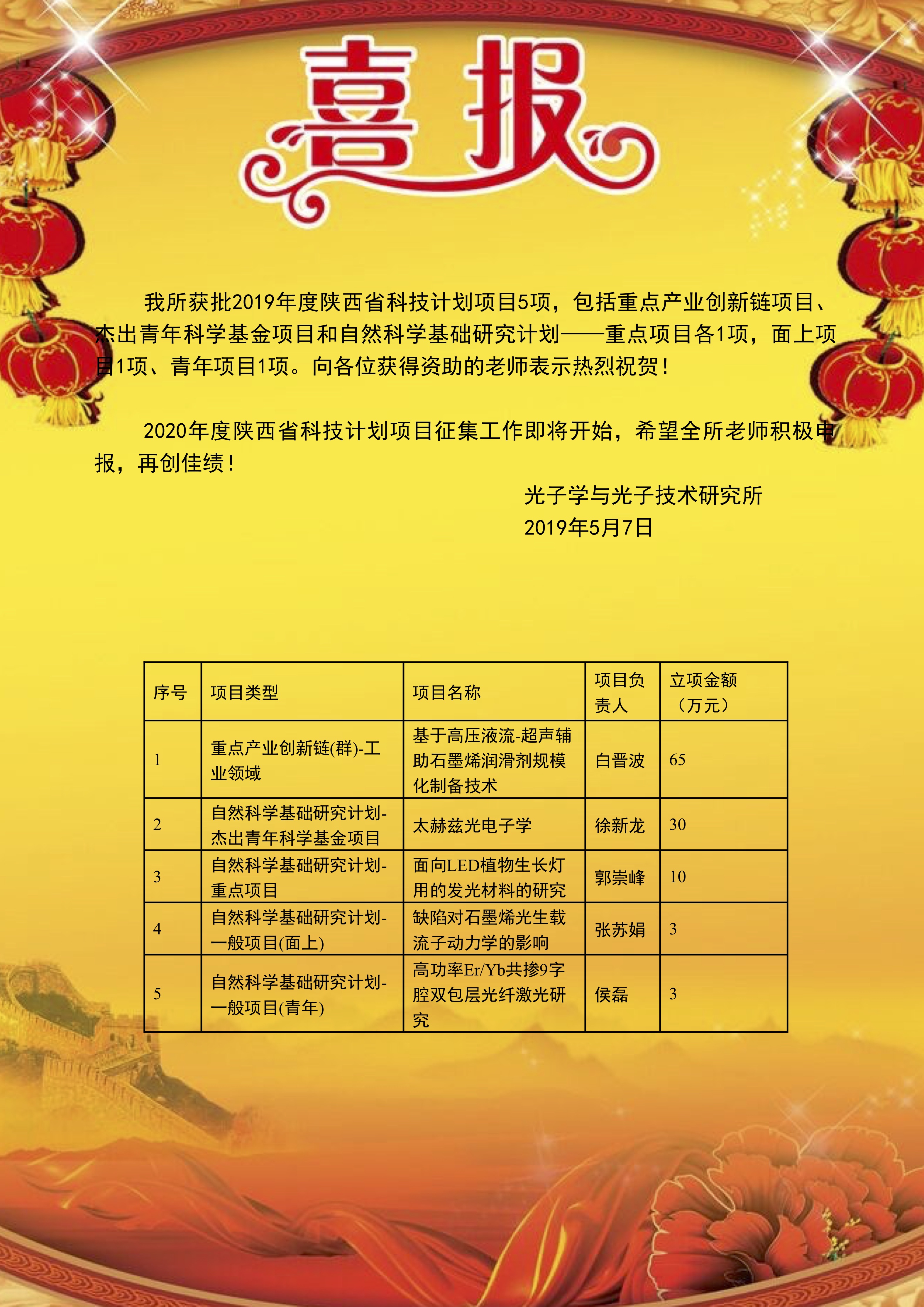 喜报